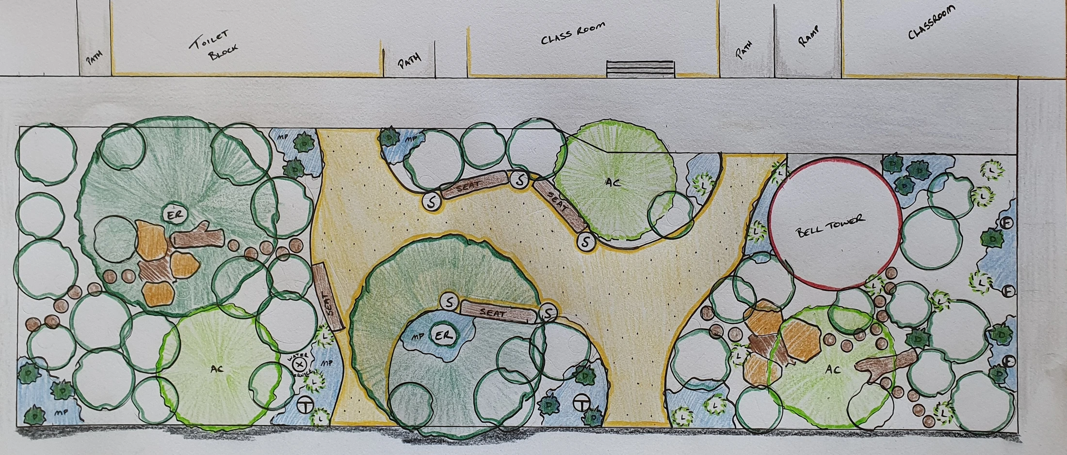 Garden Design